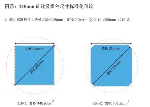 光伏板规格大小(光伏板规格大小怎么看)